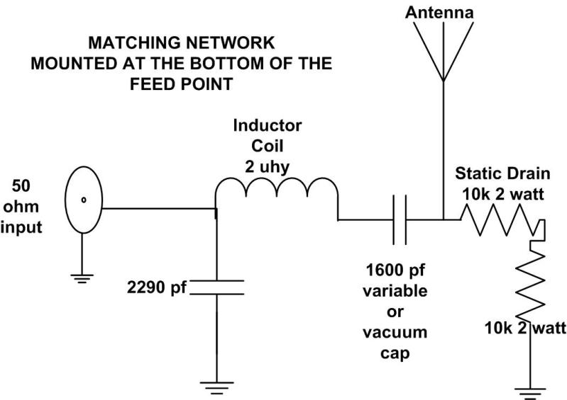 Network antenna matching Microstrip Antenna